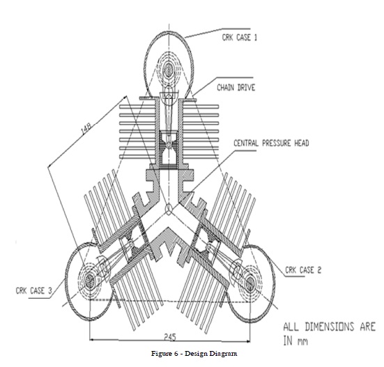 Fabrication of Motorized Tri-Cylinder